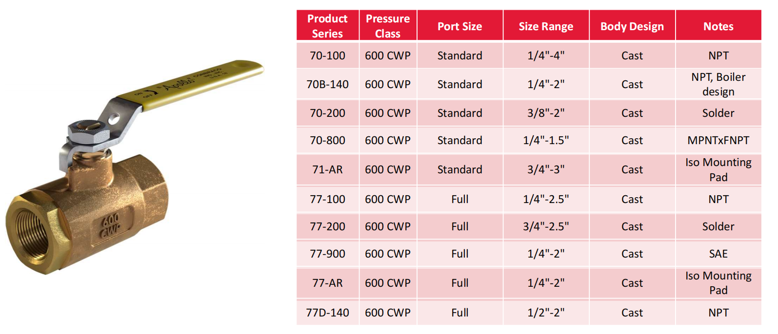 Apollo Ball Valves - 美国Apollo阀门中国区总代理