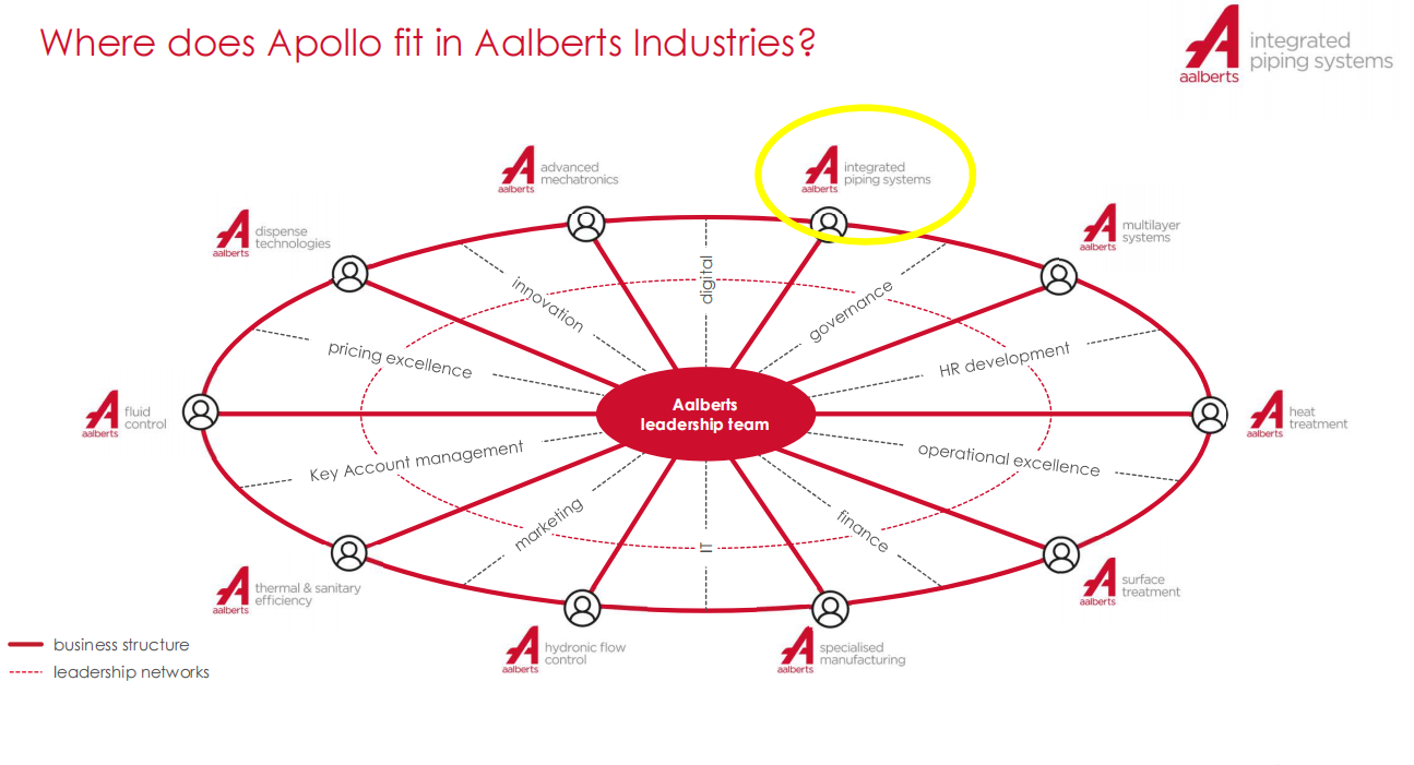 Introduction to Apollo Industrial Products - 美国Apollo阀门中国区总代理